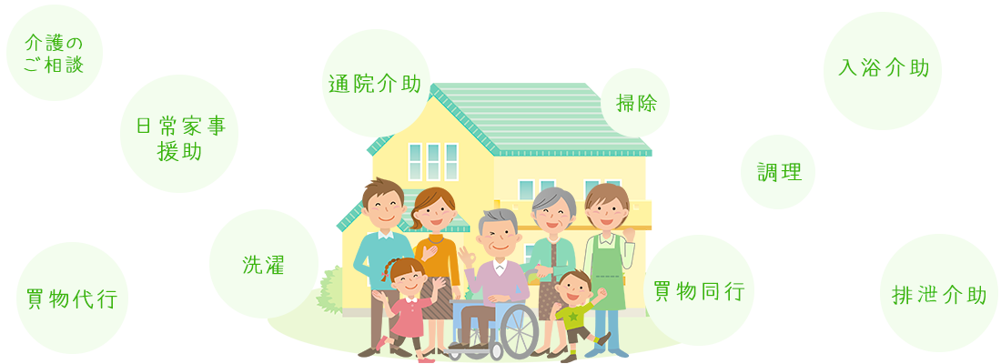 サービス内容（訪問介護）